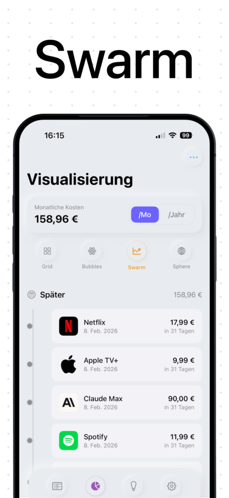 Subora Grid-Visualisierung der Abos