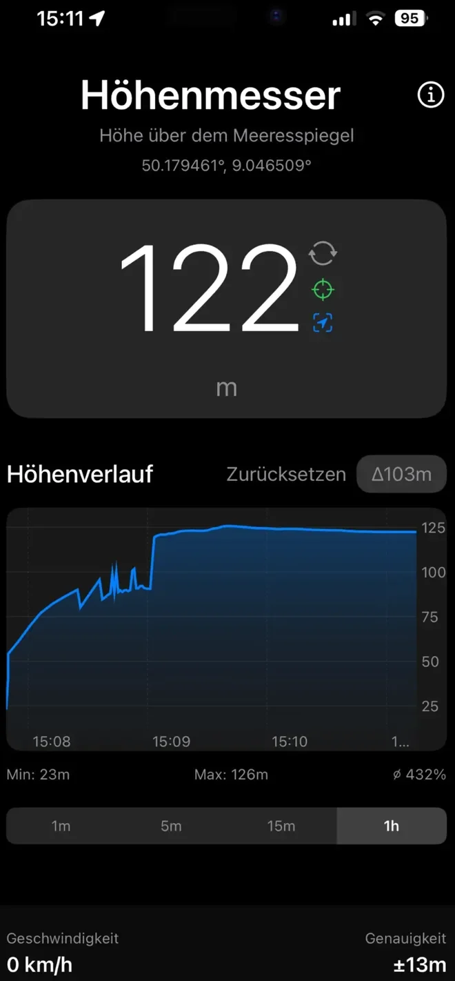 Altitude Höhenmesser mit aktueller Höhe und Höhenverlauf-Graph