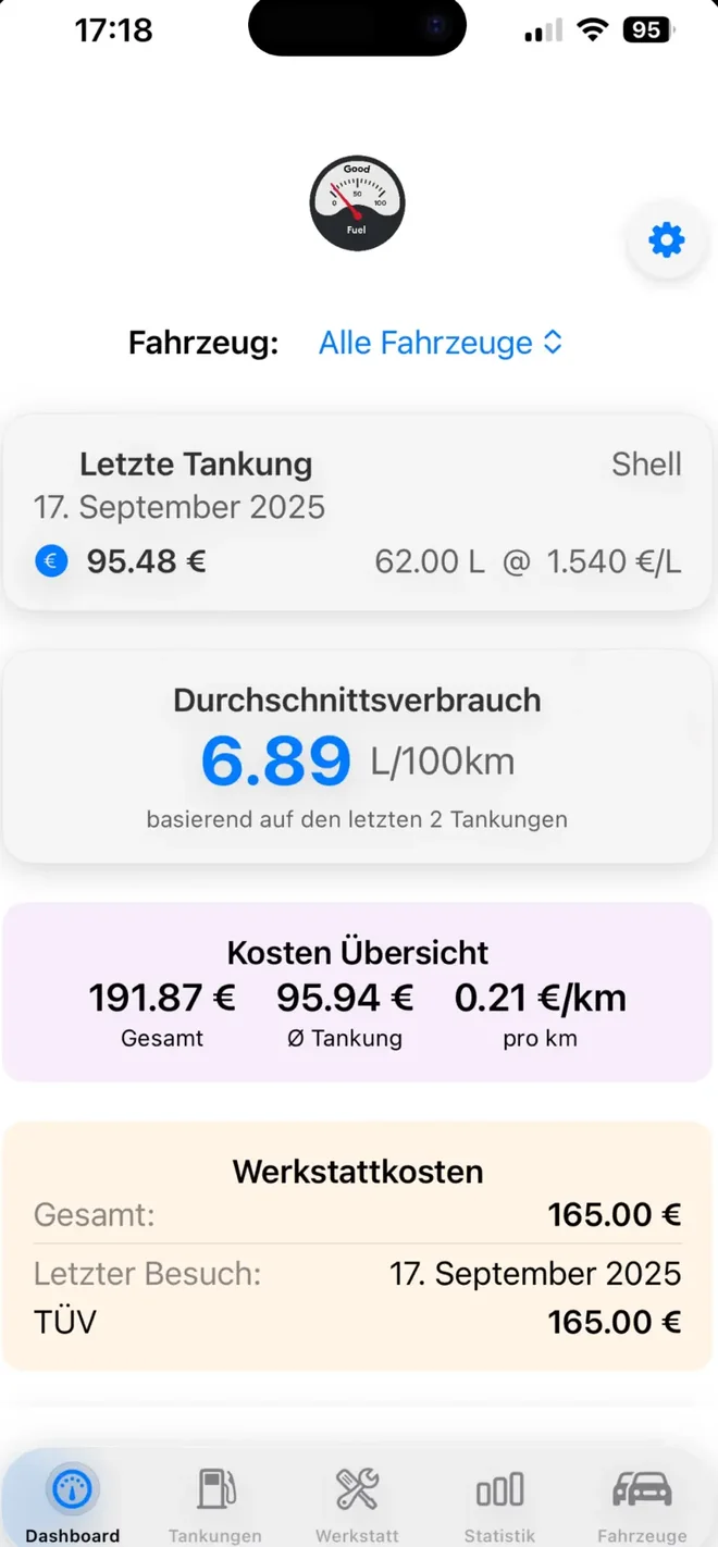 Good Fuel Dashboard mit Durchschnittsverbrauch und Kostenübersicht