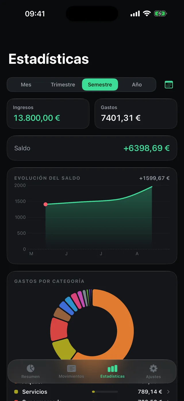 Estadísticas de Good Spend con evolución del saldo y anillo de gastos por categoría